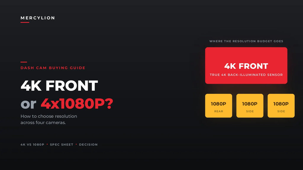 4K Front or 4×1080P? How to Choose a 4-Channel Dash Cam